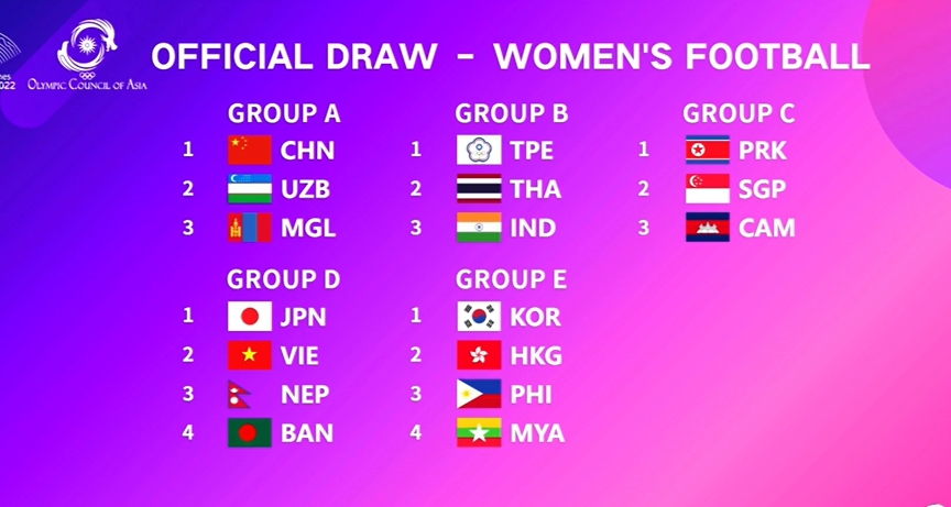 杭州亚运会女足分组结果：中国和乌兹别克斯坦、蒙古同组！